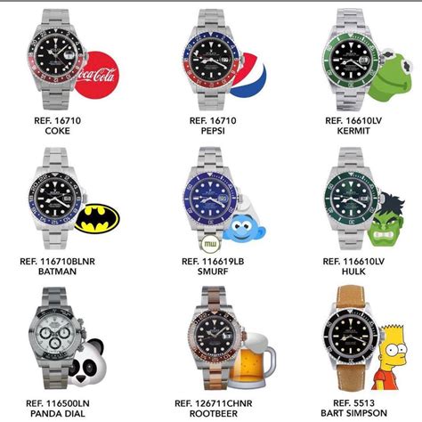 rolex gmt nicknames